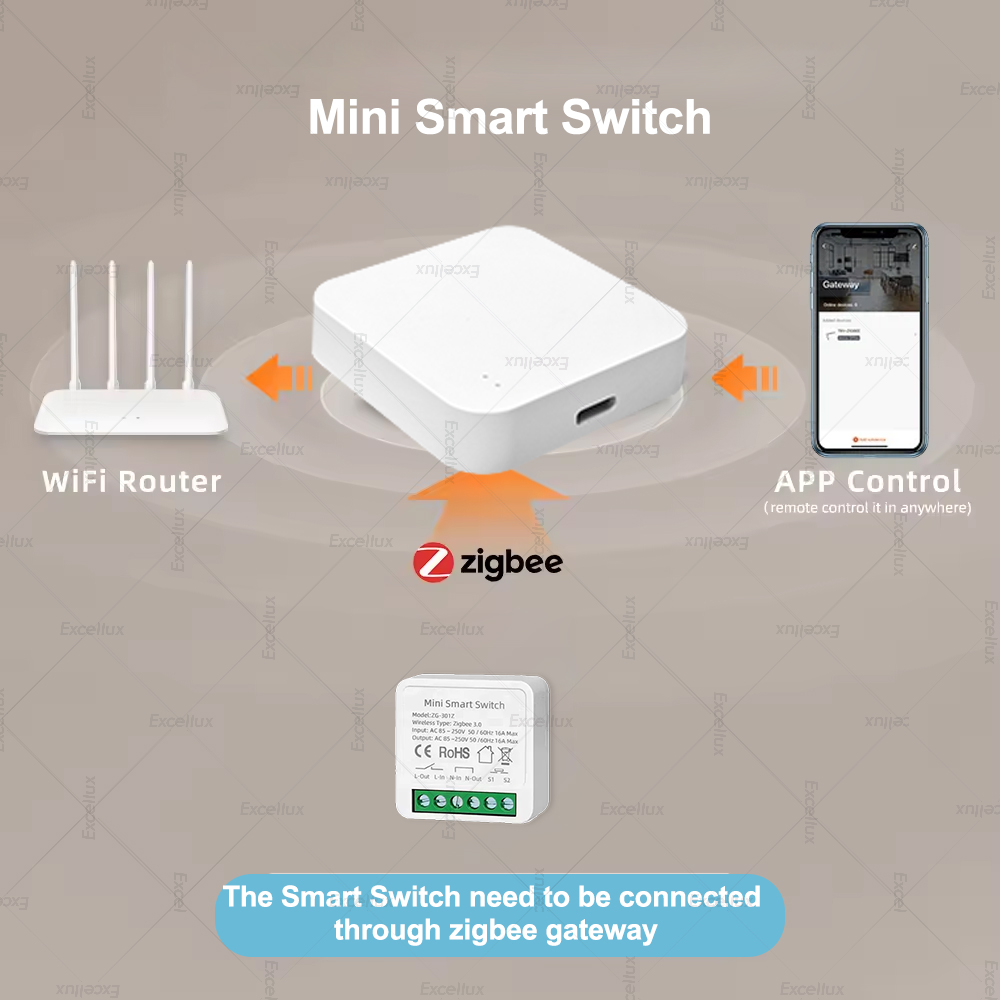 Interruptor Inteligente Mini D - Diy Home Automation Controller avaliação e preço