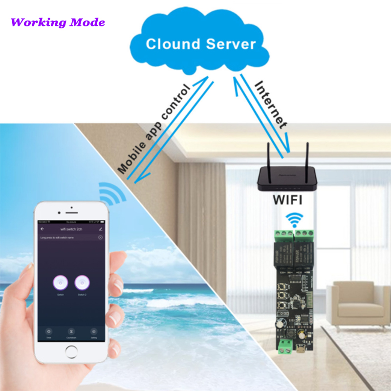 2ch tuya wi fi placa de contro - Diy Home Automation Controller avaliação e preço