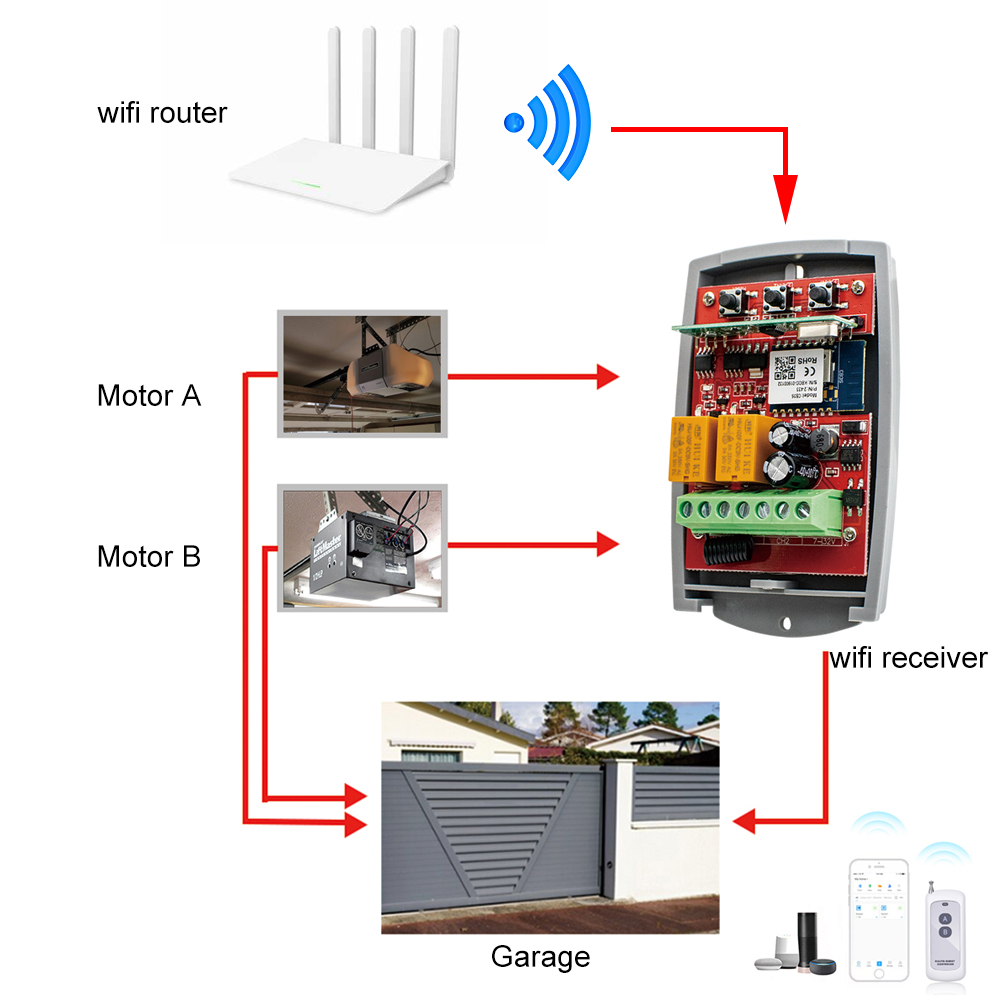 Tuya abridor de portão automát - 433Mhz Receiver Module avaliação e preço