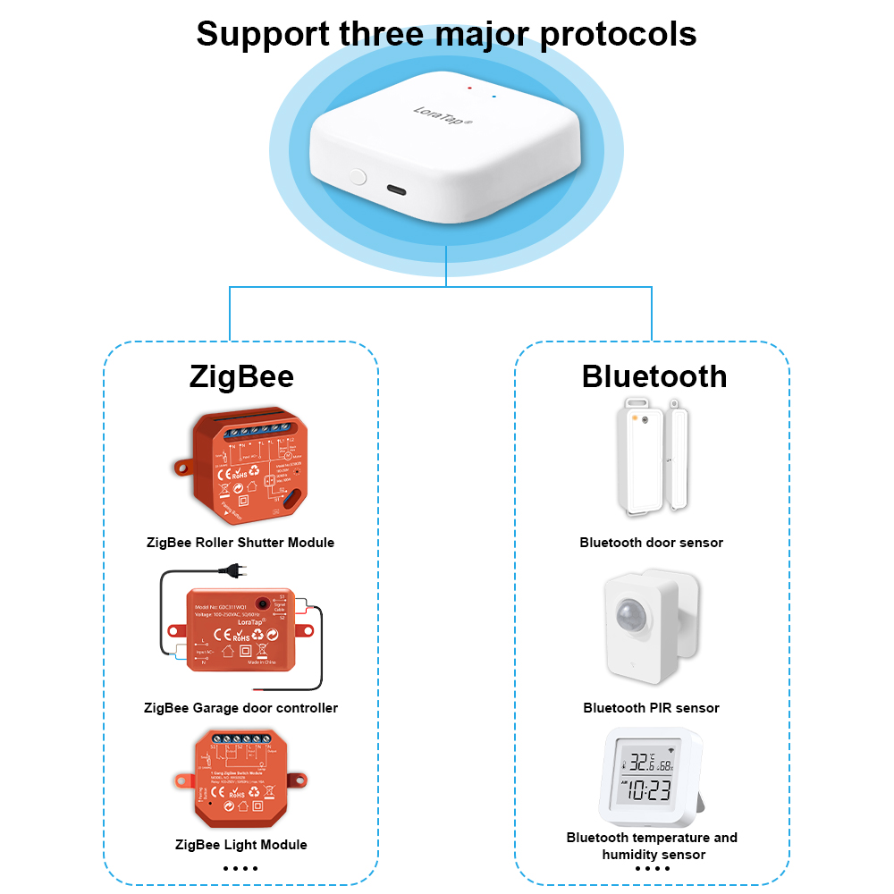 Tuya Smart Multi-Mode ZigBee B - Diy Smart Home Automation Devices avaliação e preço