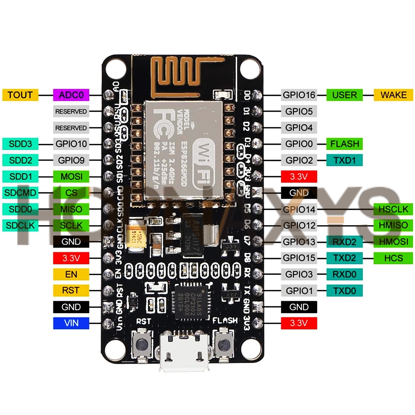 1-10 peças/módulo sem fio cp21 - Esp8266 Nodemcu Board avaliação e preço