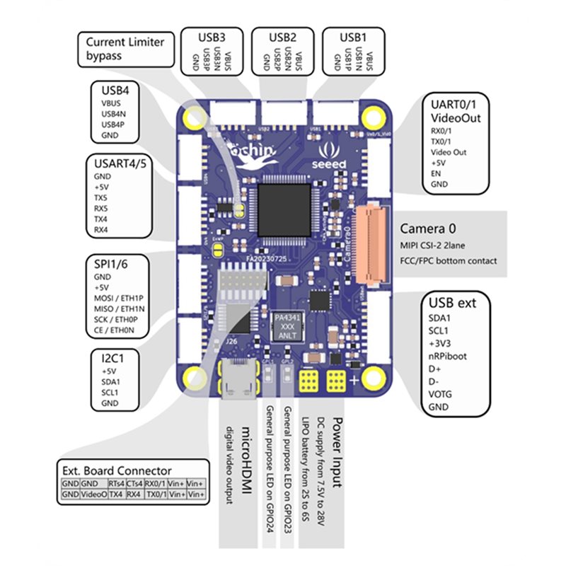 Placa de Suporte Seeed Studio  - Home Automation Raspberry Pi avaliação e preço