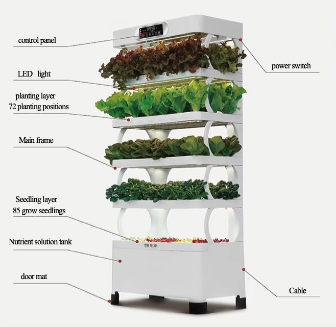 Sistema de cultivo automatizad - Home Automation Systems Diy avaliação e preço