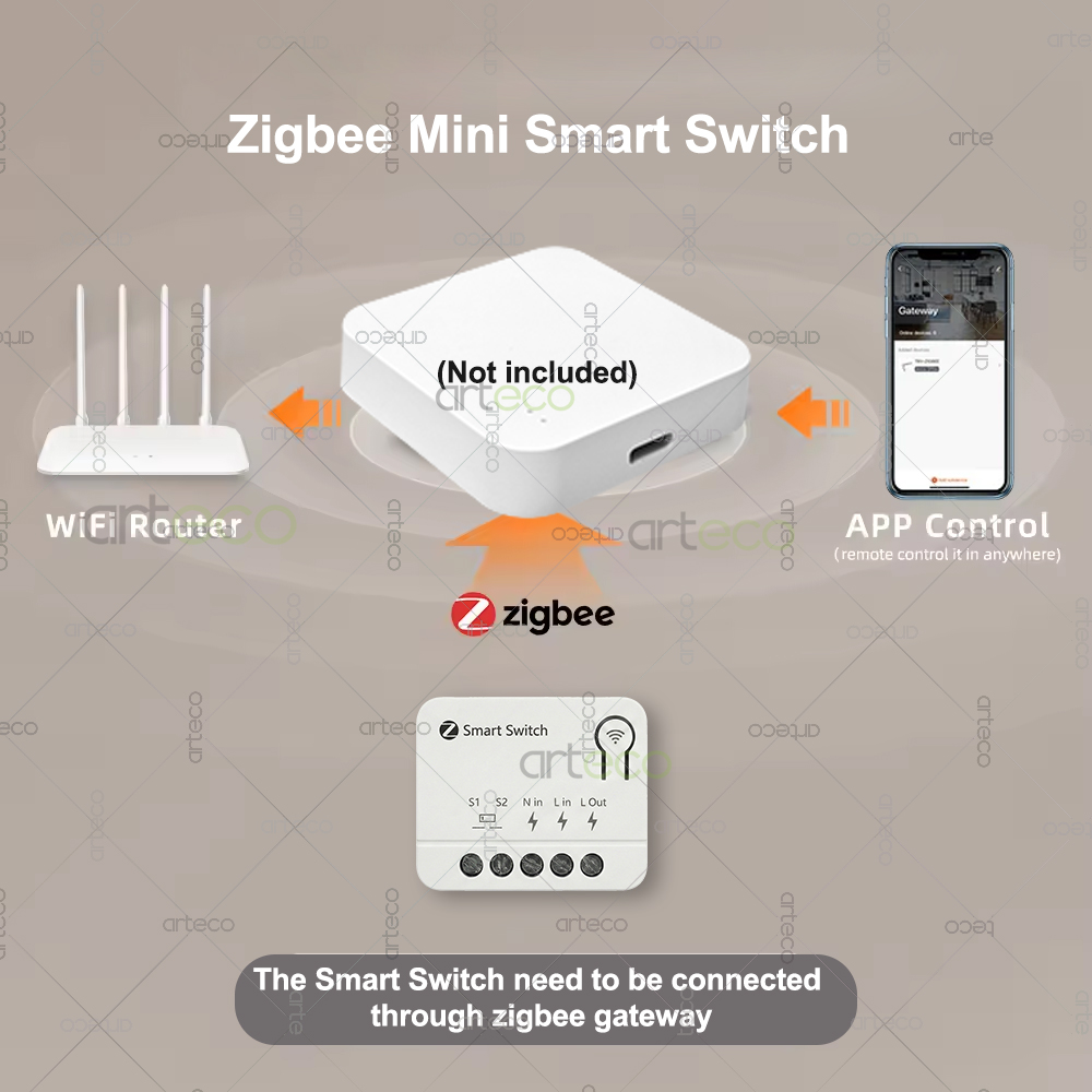 Módulo Interruptor Inteligente - Diy Home Automation Controller avaliação e preço